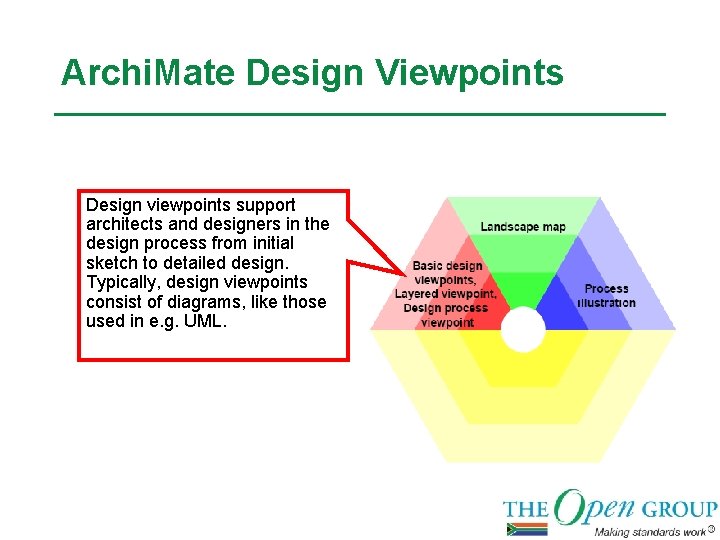 Archi. Mate Design Viewpoints Design viewpoints support architects and designers in the design process