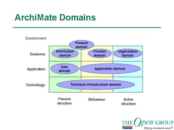 Archi. Mate Domains 