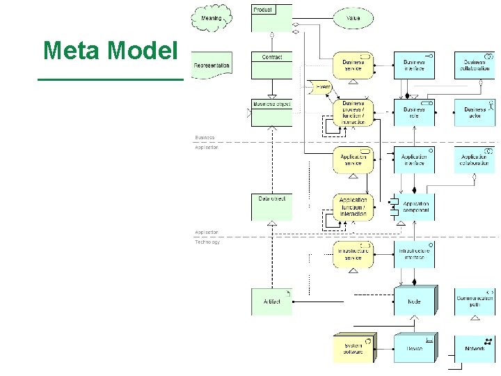 Meta Model 
