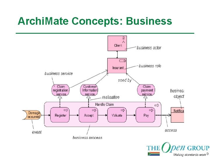 Archi. Mate Concepts: Business 