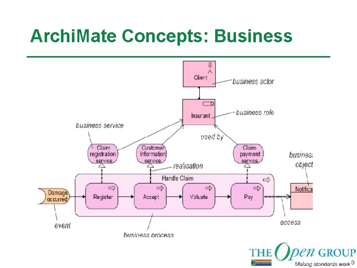 Archi. Mate Concepts: Business 