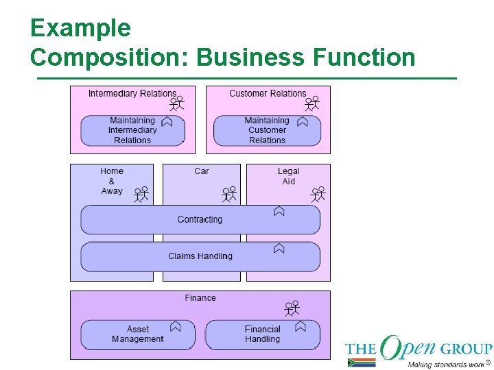 Example Composition: Business Function 