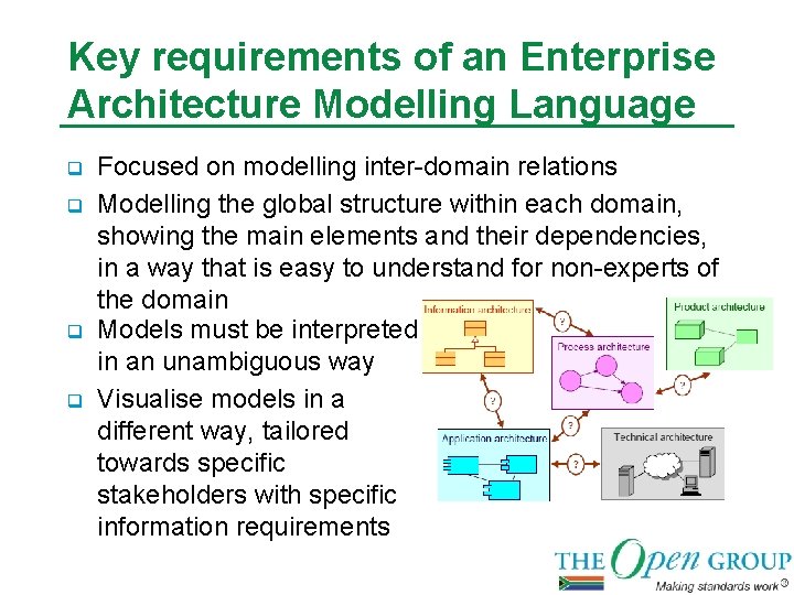 Key requirements of an Enterprise Architecture Modelling Language q q Focused on modelling inter-domain