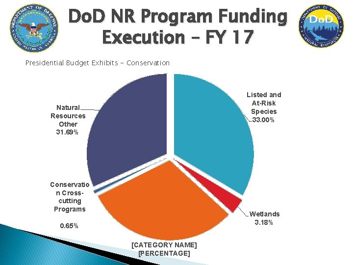 Do. D NR Program Funding Execution – FY 17 Presidential Budget Exhibits - Conservation