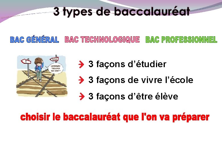  3 façons d’étudier 3 façons de vivre l’école 3 façons d’être élève 