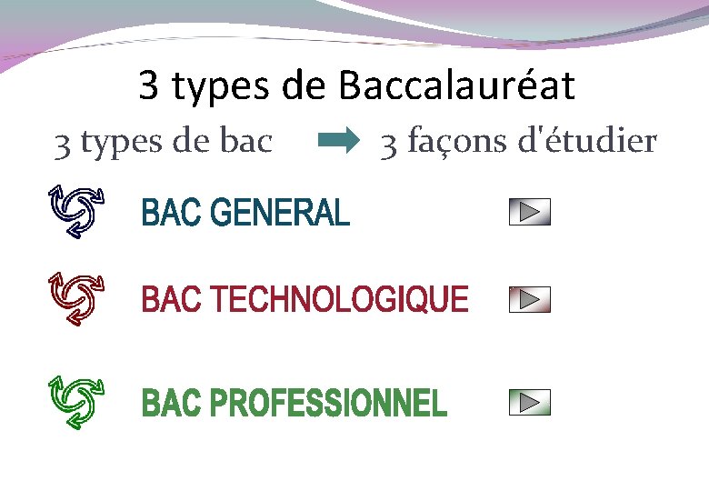 3 types de Baccalauréat 3 types de bac 3 façons d'étudier 