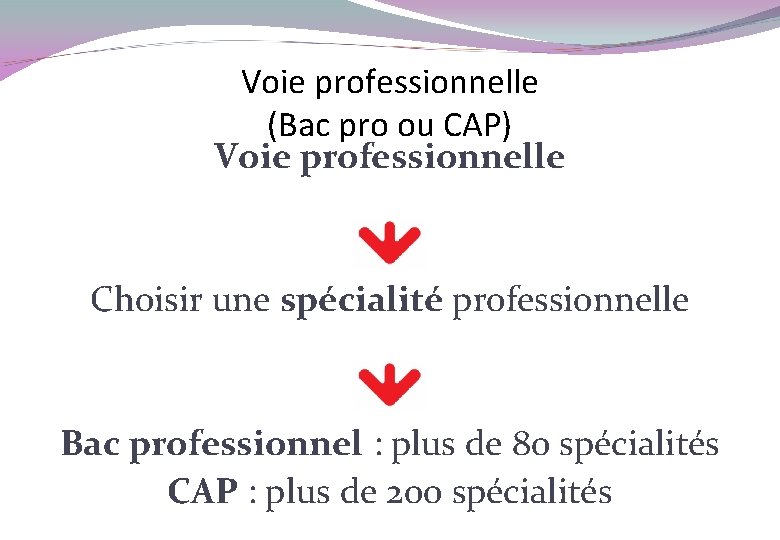 Voie professionnelle (Bac pro ou CAP) Voie professionnelle Choisir une spécialité professionnelle Bac professionnel