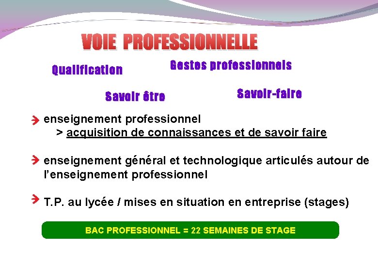 VOIE PROFESSIONNELLE Qualification Savoir être Gestes professionnels Savoir-faire enseignement professionnel > acquisition de connaissances