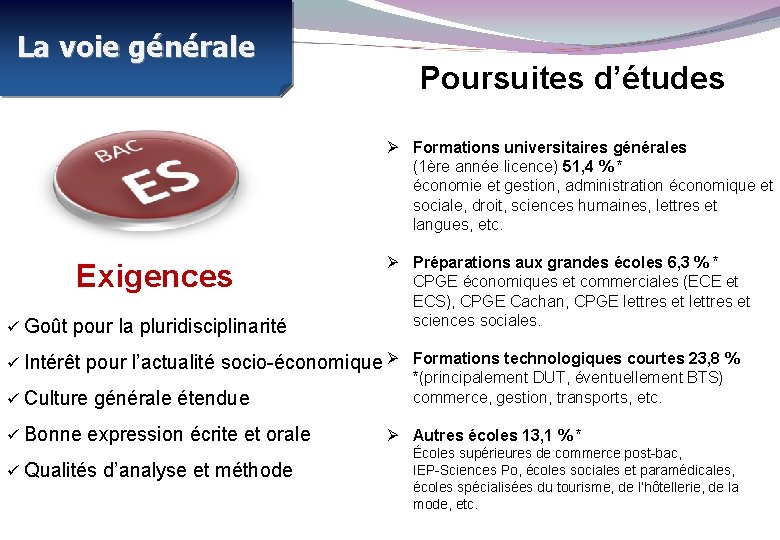 La voie générale Poursuites d’études Formations universitaires générales (1ère année licence) 51, 4 %