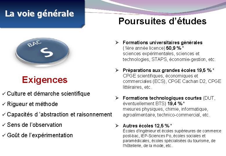 La voie générale Poursuites d’études Formations universitaires générales (1ère année licence) 50, 9 %