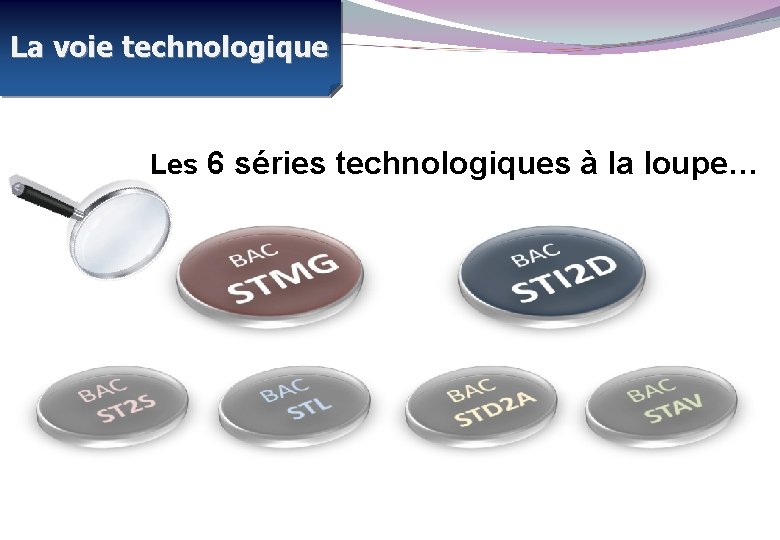 La voie technologique Les 6 séries technologiques à la loupe… 