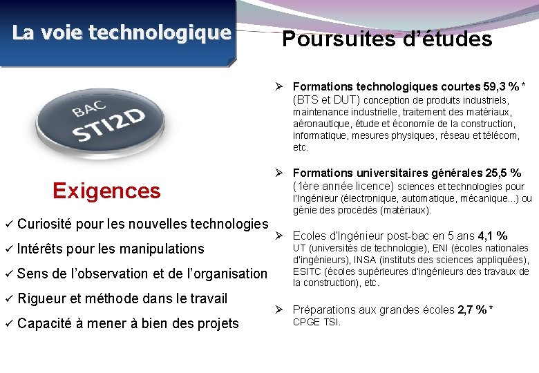 La voie technologique Poursuites d’études Formations technologiques courtes 59, 3 % * (BTS et