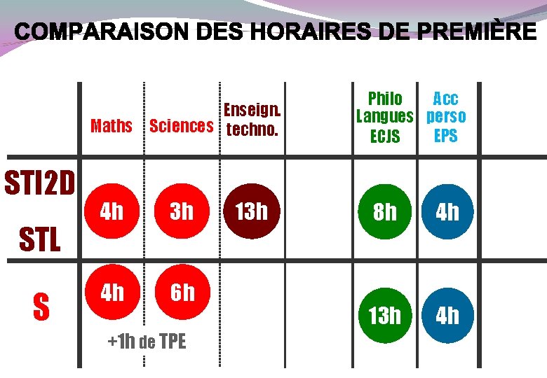 Total Maths STI 2 D Acc Philo Enseign. Langues perso Sciences techno. sciences EPS