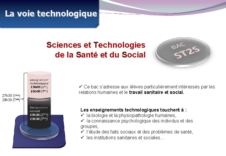 La voie technologique Sciences et Technologies de la Santé et du Social 27 h