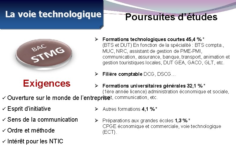 La voie technologique Poursuites d’études Formations technologiques courtes 45, 4 % * (BTS et
