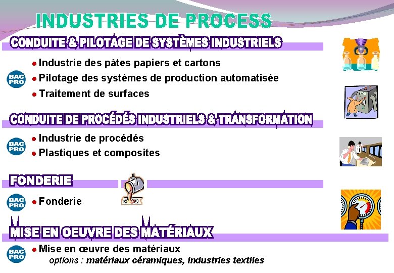  Industrie des pâtes papiers et cartons Pilotage des systèmes de production automatisée Traitement