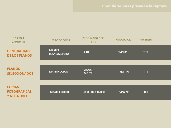 Consideraciones previas a la captura OBJETO A CAPTURAR TIPO DE COPIA PROFUNDIDAD DE BITS