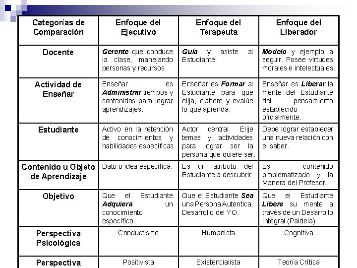 Categorías de Comparación Enfoque del Ejecutivo Docente Gerente que conduce la clase, manejando personas