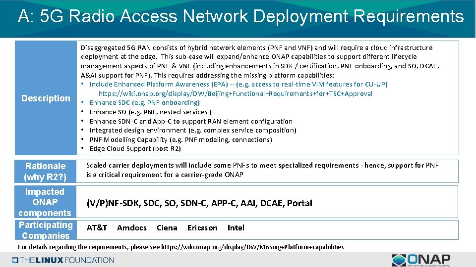 A: 5 G Radio Access Network Deployment Requirements Description Rationale (why R 2? )