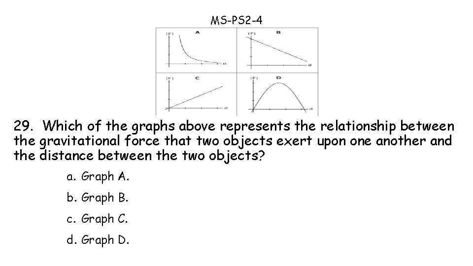 MS-PS 2 -4 29. Which of the graphs above represents the relationship between the
