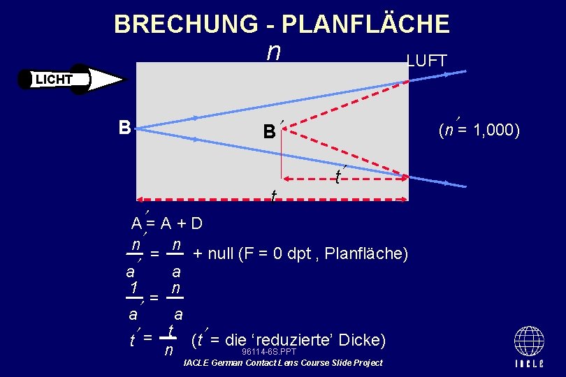 BRECHUNG - PLANFLÄCHE n LUFT LICHT B (n = 1, 000) B t t