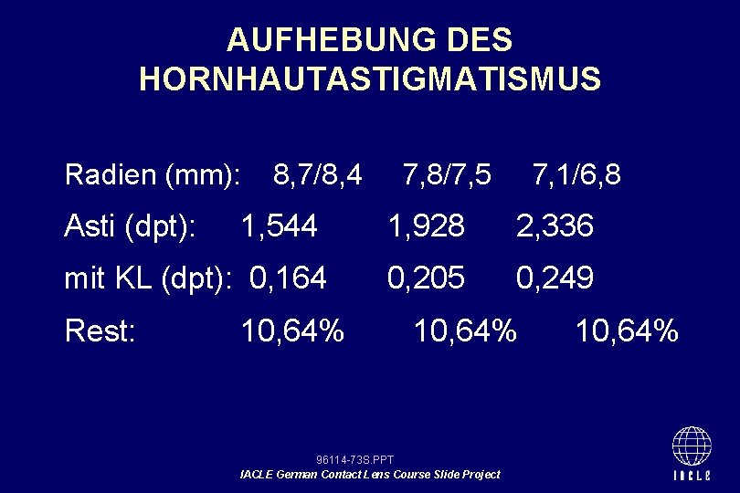 AUFHEBUNG DES HORNHAUTASTIGMATISMUS Radien (mm): Asti (dpt): 8, 7/8, 4 7, 8/7, 5 7,
