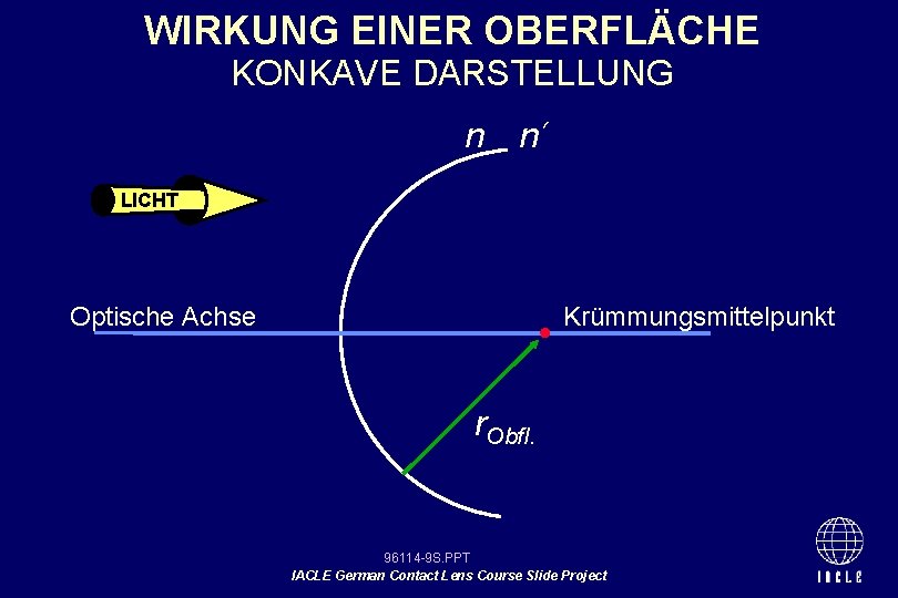 WIRKUNG EINER OBERFLÄCHE KONKAVE DARSTELLUNG n n LICHT Optische Achse Krümmungsmittelpunkt r. Obfl. 96114