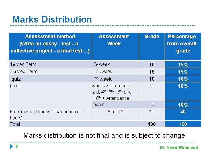 Marks Distribution Assessment method (Write an essay - test - a collective project -