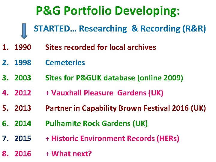 P&G Portfolio Developing: STARTED… Researching & Recording (R&R) 1. 1990 Sites recorded for local