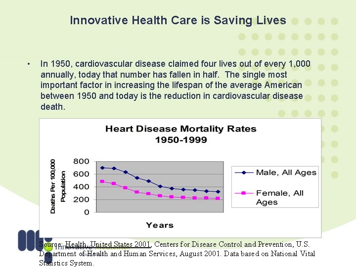 Innovative Health Care is Saving Lives • In 1950, cardiovascular disease claimed four lives