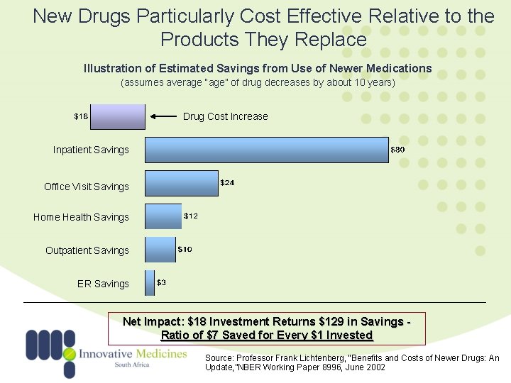 New Drugs Particularly Cost Effective Relative to the Products They Replace Illustration of Estimated