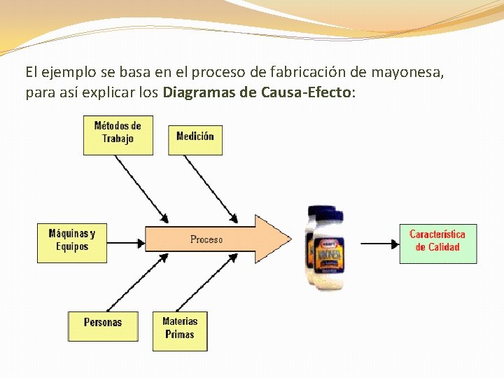 El ejemplo se basa en el proceso de fabricación de mayonesa, para así explicar