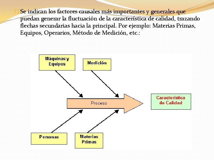 � Se indican los factores causales más importantes y generales que puedan generar la