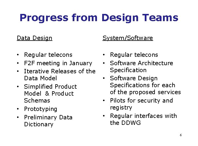 Progress from Design Teams Data Design System/Software • Regular telecons • F 2 F