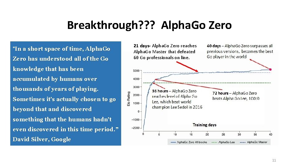 Breakthrough? ? ? Alpha. Go Zero "In a short space of time, Alpha. Go