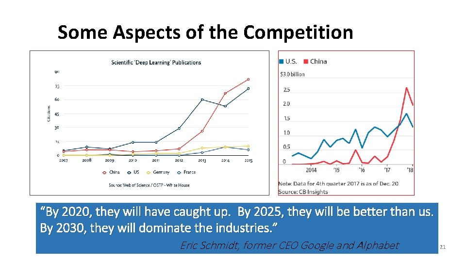 Some Aspects of the Competition “By 2020, they will have caught up. By 2025,