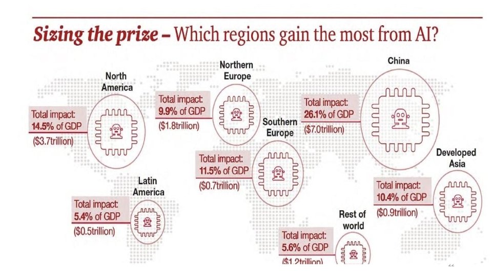 The United States holds several advantages today especially in numbers of companies and human