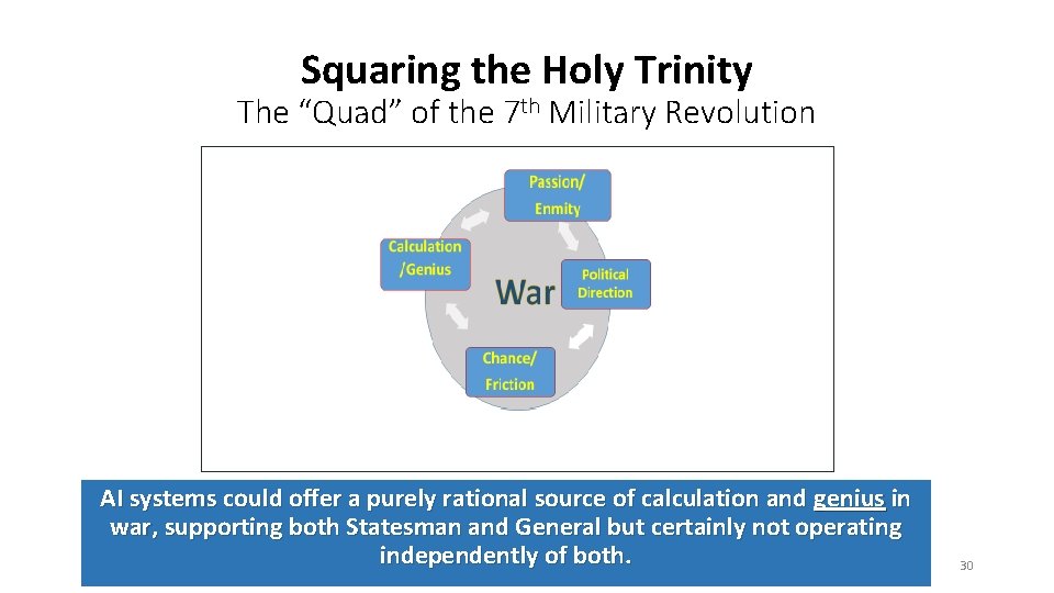 Squaring the Holy Trinity The “Quad” of the 7 th Military Revolution AI systems