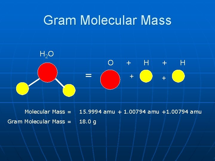 Gram Molecular Mass H 2 O O = Molecular Mass = Gram Molecular Mass