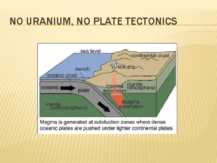 NO URANIUM, NO PLATE TECTONICS 