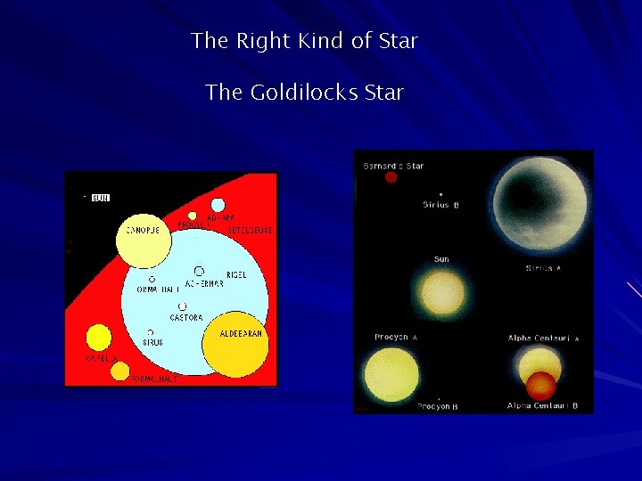 The Right Kind of Star The Goldilocks Star 