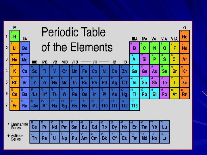 Designed Elements? 