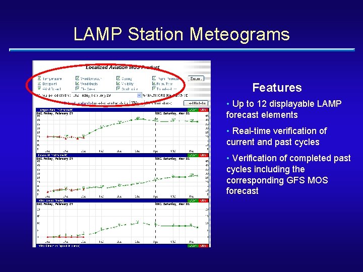 LAMP Station Meteograms Features • Up to 12 displayable LAMP forecast elements • Real-time