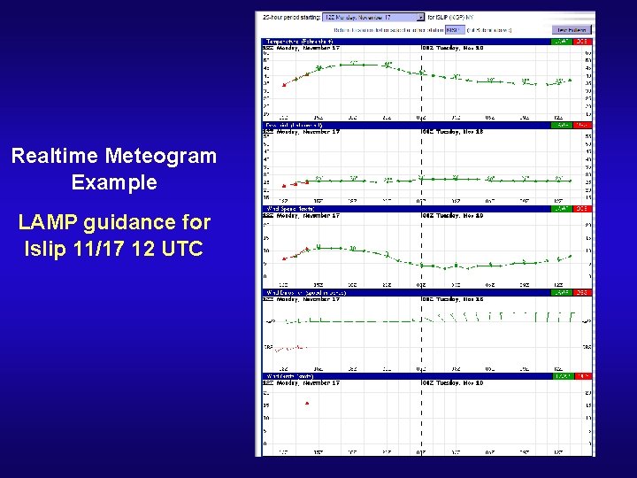 Realtime Meteogram Example LAMP guidance for Islip 11/17 12 UTC 