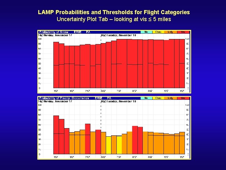 LAMP Probabilities and Thresholds for Flight Categories Uncertainty Plot Tab – looking at vis