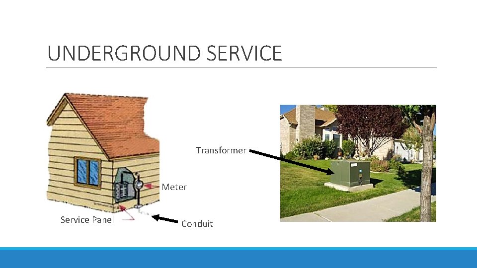 UNDERGROUND SERVICE Transformer Meter Service Panel Conduit 