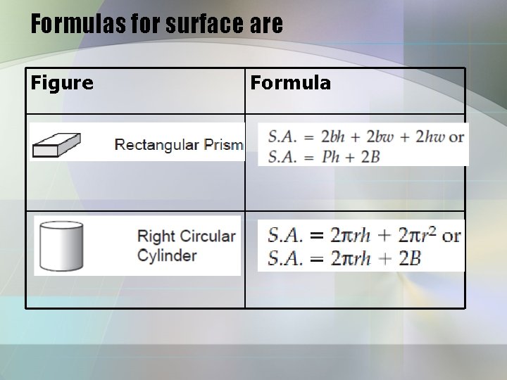 Formulas for surface are Figure Formula Formulas for surface are Figure Formula