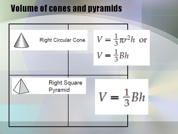 Volume of cones and pyramids Volume of cones and pyramids