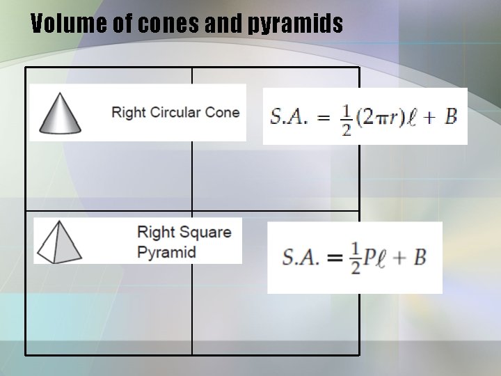 Volume of cones and pyramids Volume of cones and pyramids