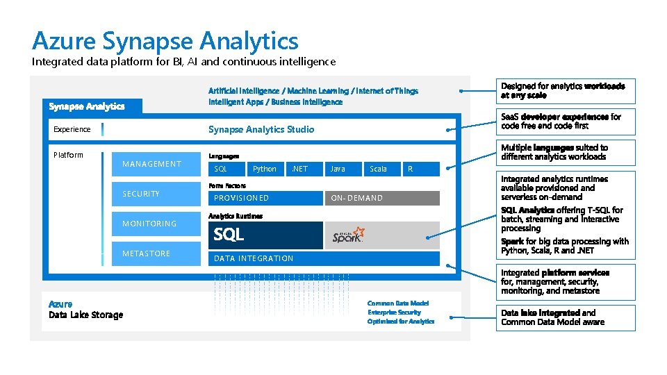 Azure Synapse Analytics Integrated data platform for BI, AI and continuous intelligence Artificial Intelligence